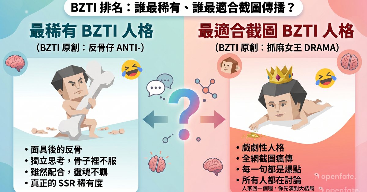 Concept image for BZTI rarity and shareability ranking